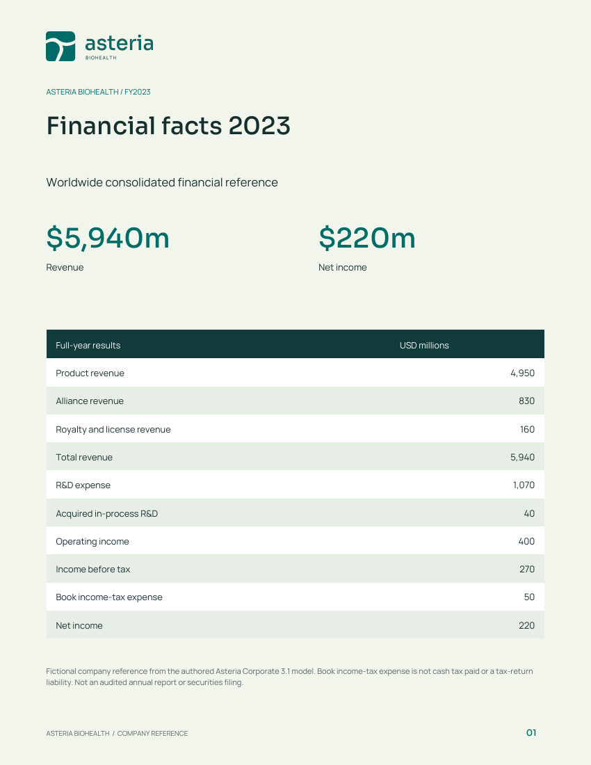 2023 financial facts report cover